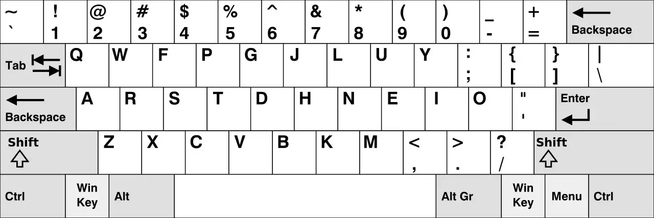 The Colemak keyboard layout. Only the letter keys, the ‘:’ key, and the Caps Lock key are changed from QWERTY.